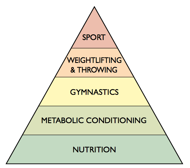 6-Hierarchy 6-Hierarchy