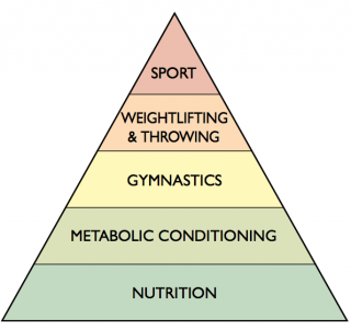 6-Hierarchy